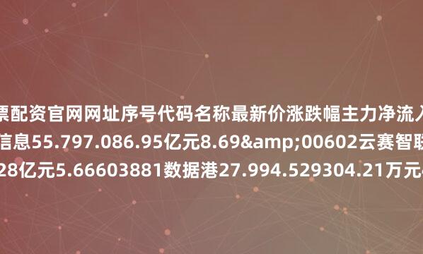 正规股票配资官网网址序号代码名称最新价涨跌幅主力净流入主力净占比1000977浪潮信息55.797.086.95亿元8.69&00602云赛智联22.744.891.28亿元5.66603881数据港27.994.529304.21万元4.39@00158常山北明22.071.018809.05万元7.61S00188国投智能14.482.264893.51万元10.86`02368太极股
